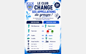 🏊 Nos groupes changent de nom !