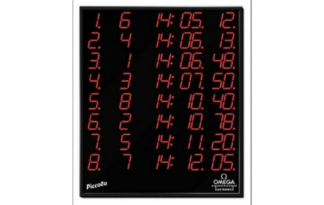 Records du club - 1er janvier 2015